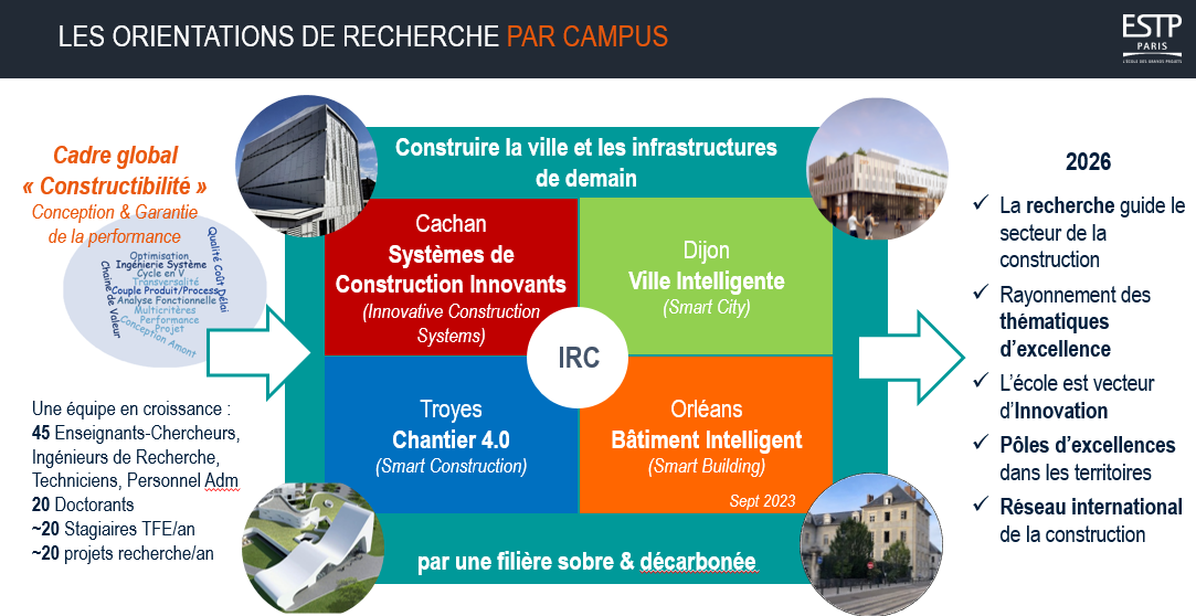 La recherche à l'ESTP